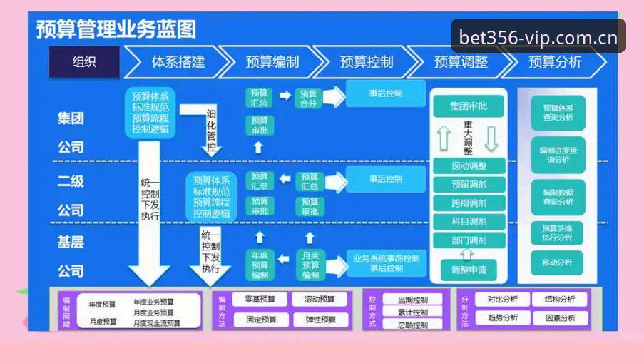 必一体育平台常见问题 bet356体育平台常见问题详解:从注册到登录的全面指南